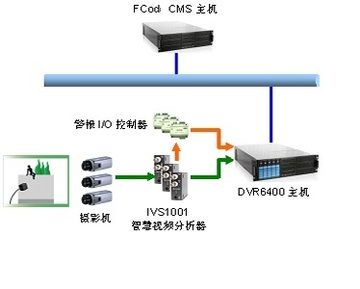 YFCOD-VIDS 6000電子圍籬警戒系統 (VIDS : Video Irruption Detection System)產品圖