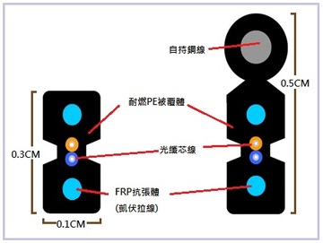 YD-FLF Flat Fiber Optic 扁平屋內近線光纖纜線產品圖