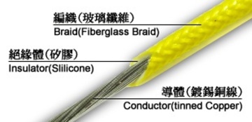 TM3320 Silicone Braided Wire , シリコーンガラス繊維ワイアー) 300V -60度C至+200度C 耐高溫矽橡膠玻璃絲編織電線