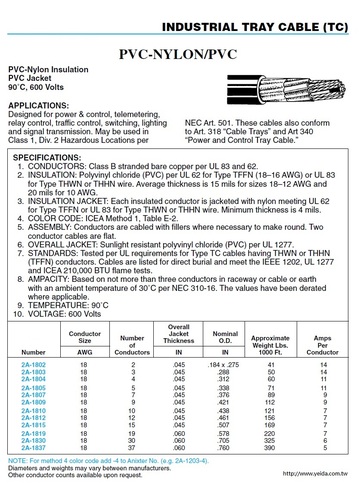 2A-1404    Awg14-4C VNTC STR BC PVC NYL PVC JKT 600V TC-ER E2  PVC尼龍被覆控制電纜產品圖
