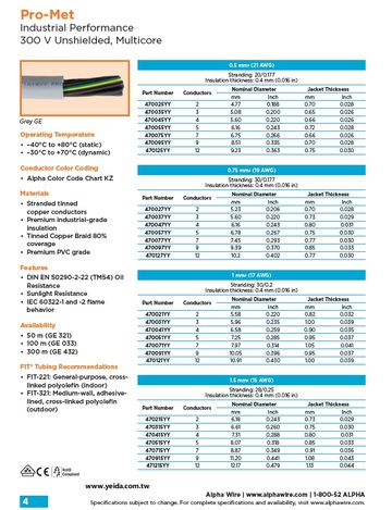 ALPHA-470025YY, Pro-Met 470 300/500V 2X0.5MM2 PVC/PVC MULTI CORE CONTROL CABLE  VDE-REG 8770  柔性控制電纜