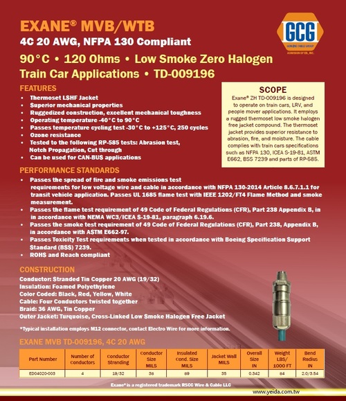 RSCC-Exane® MVB/WTB  CANBUS, NFPA 130 LSZH, 120歐姆, TD-009196, CAN-BUS Train Car Cable 20Awg x 4C低煙無鹵火車列車專用電纜線