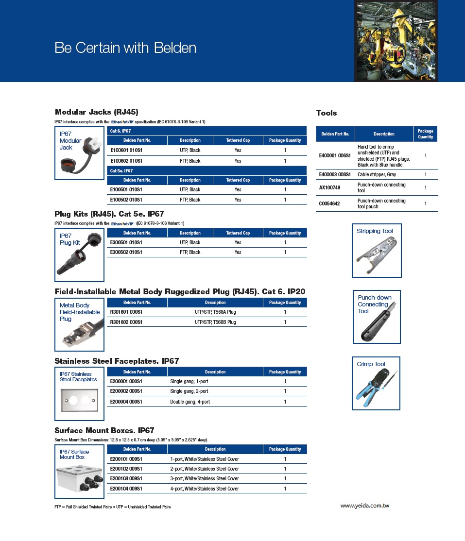 Belden-E300501 010B25 Plug Kits (RJ45), Cat5e, IP67, DataTuff® Industrial Ethernet (IEC 61076-3-106 Variant 1) 工業級乙太網路RJ45接頭(附防護蓋)產品圖