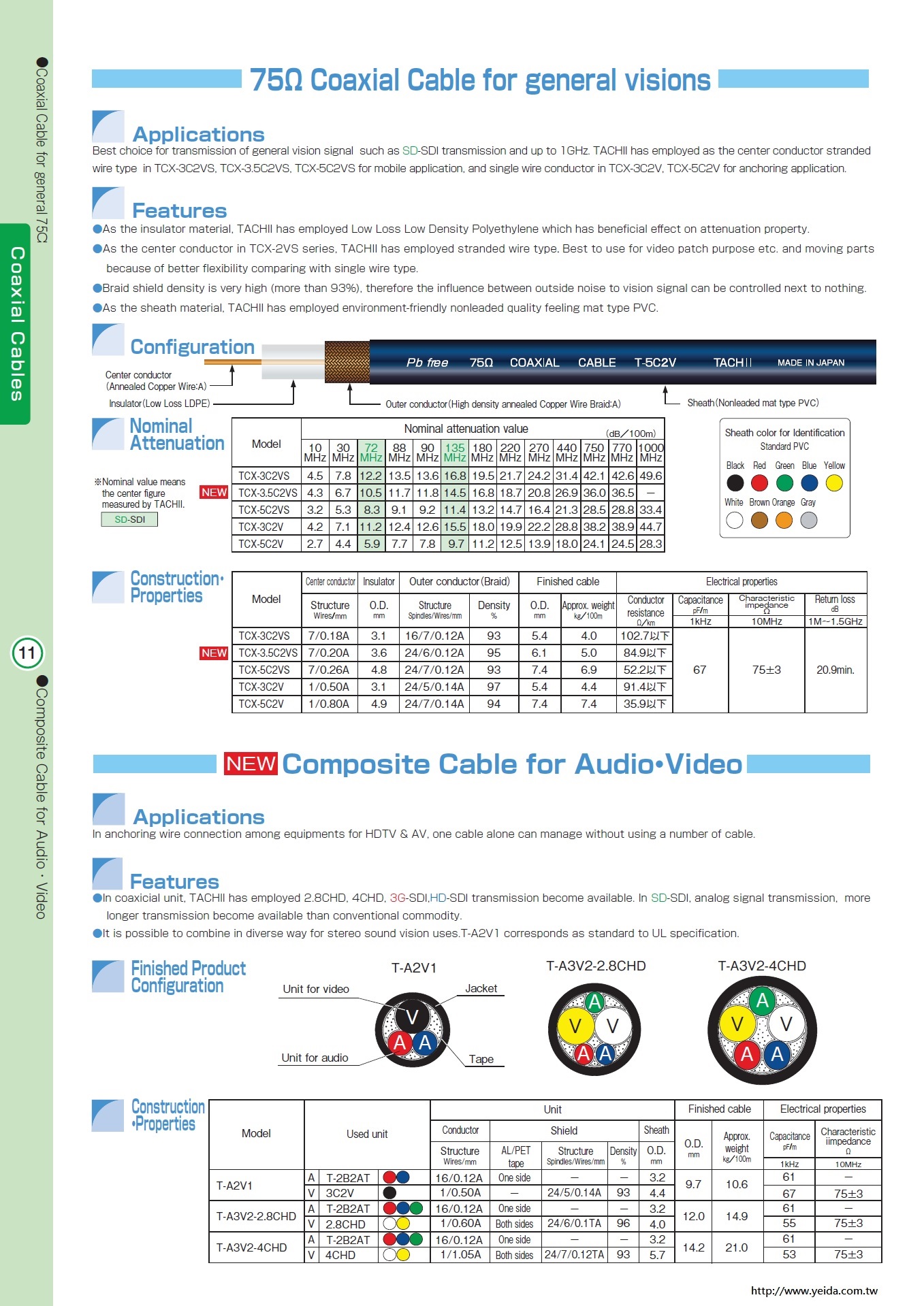 TACHII, T-A2V1, Composite Cable for 3G-SDI, HDTV, Audio, Video 優質廣播系統數位聲音影像傳輸用複合式電纜線產品圖