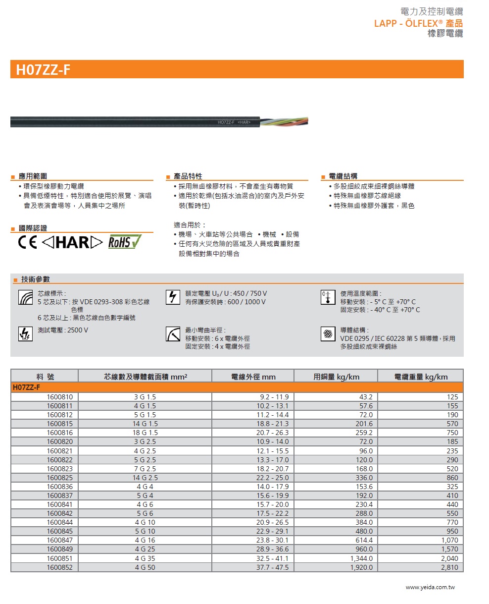 H07ZZ-F 450 / 750 V , - 40° C 至 +70° C 電力及控制環保型橡膠電纜