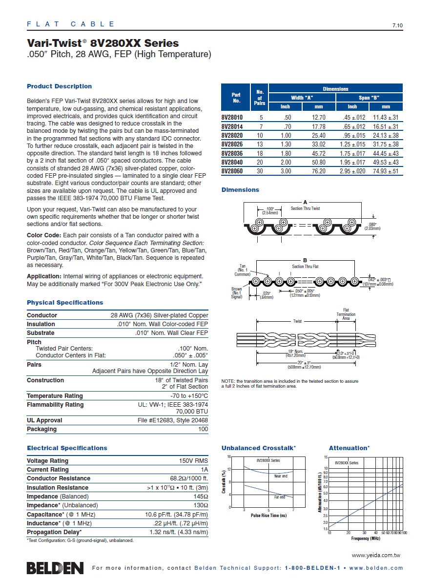 Belden-8V28020, Vari-Twist® UL20468, 8V280XX Series .050″ Pitch, 28 AWG(5P to 30P), FEP (High Temperature) 對型鍍銀鐵氟龍耐高溫 彩虹排線產品圖