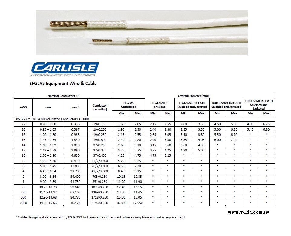 Carlisle-EFGLAS Equipment Wire & Cable high tensile strength of glass and PTFE -75 to 260C 600V 鍍鎳鐵氟龍耐高低溫極端強度，耐磨性工業及飛機航空航天電纜線