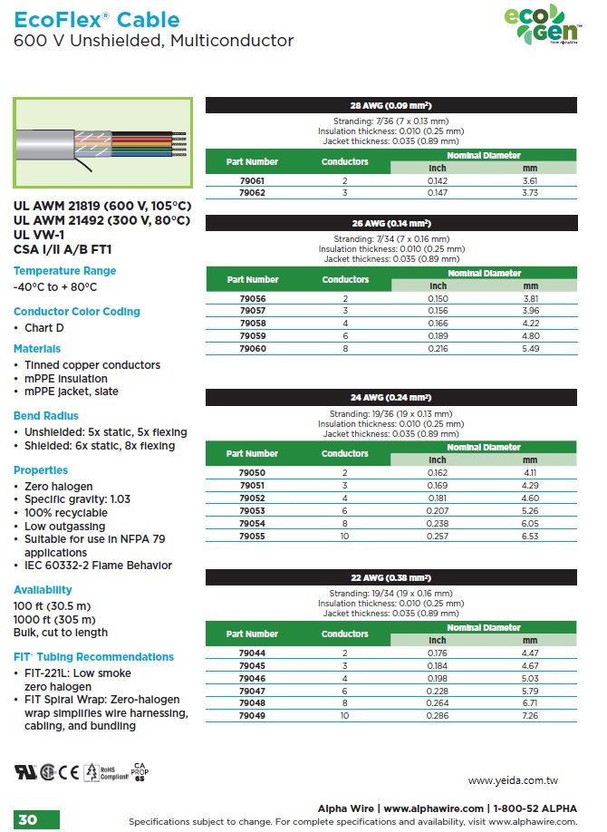 ALPHA, EcoFlex® 600 V Flexing Control Cable  體積小, 重量輕, 可回收再利用環保型超柔軟控制電纜