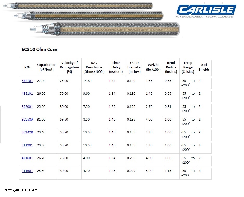 Carlisle-ECS50, Avionics RF Cable 50 Ohm Coax -55° C to 200° C PTFE  50歐姆鍍銀鐵氟龍耐高低溫低損耗航空電子設備射頻同軸電纜產品圖