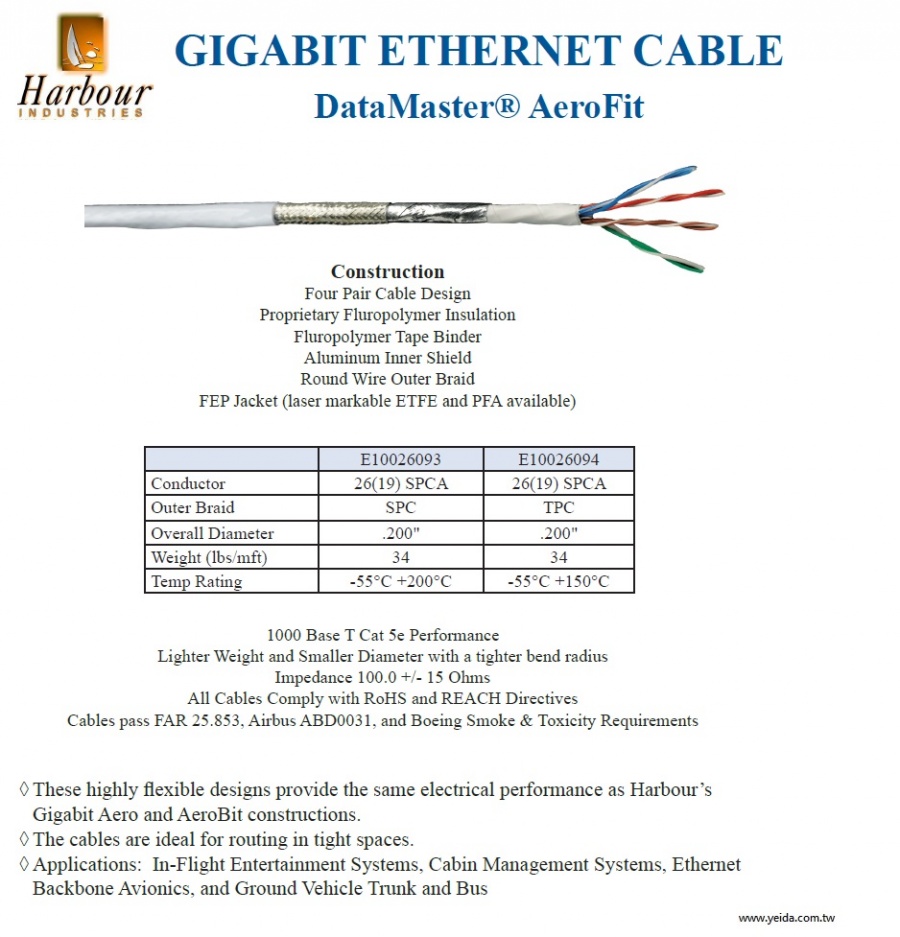 Harbour-DATAMASTER® AEROFIT GIGABIT ETHERNET CABLE 1000 Base T Cat 5e Performance 航空航天以太網數據線產品圖