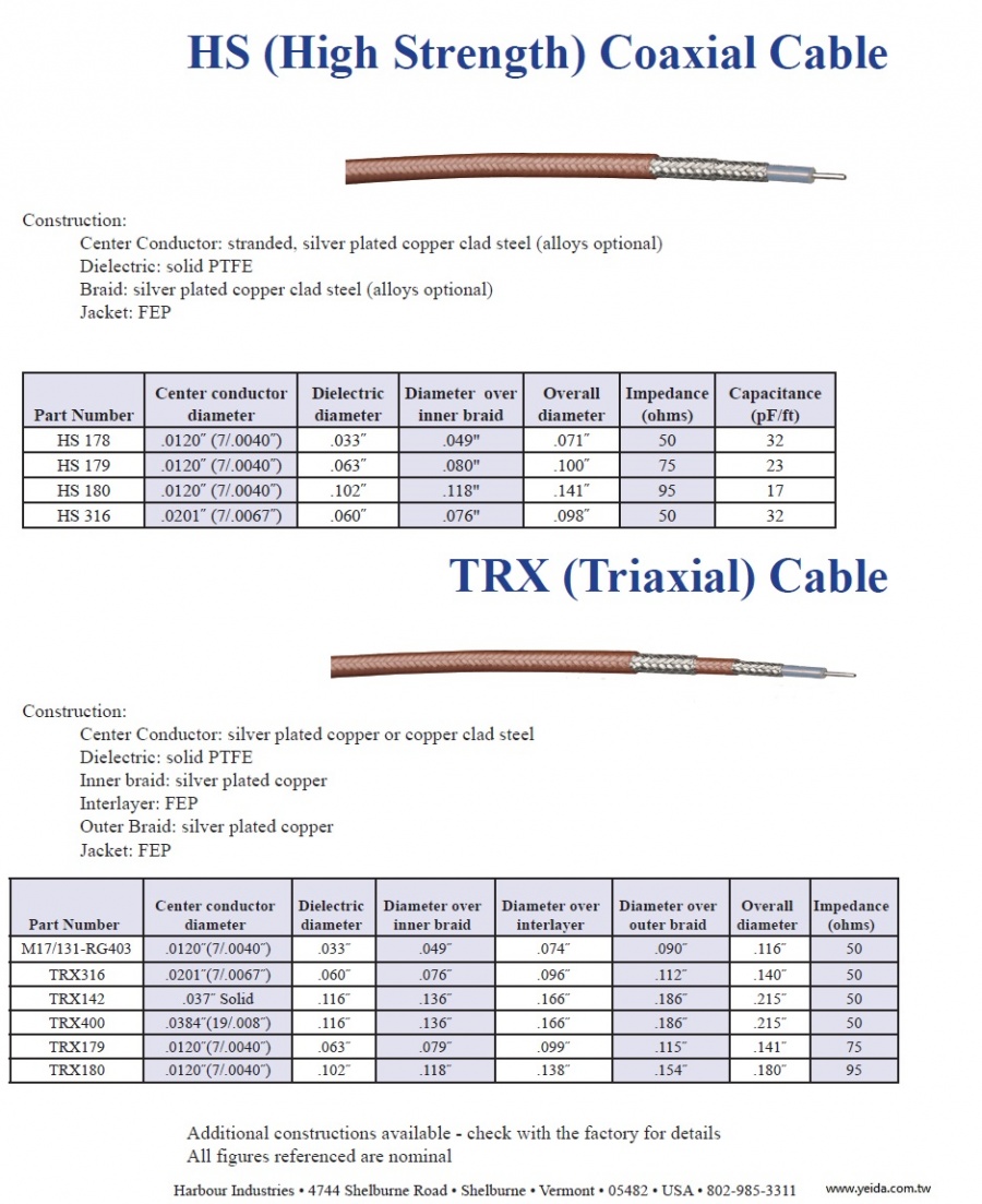 Harbour, HS (High Strength) Coaxial Cable HS Triaxial Cable（高強度）同軸電纜產品圖