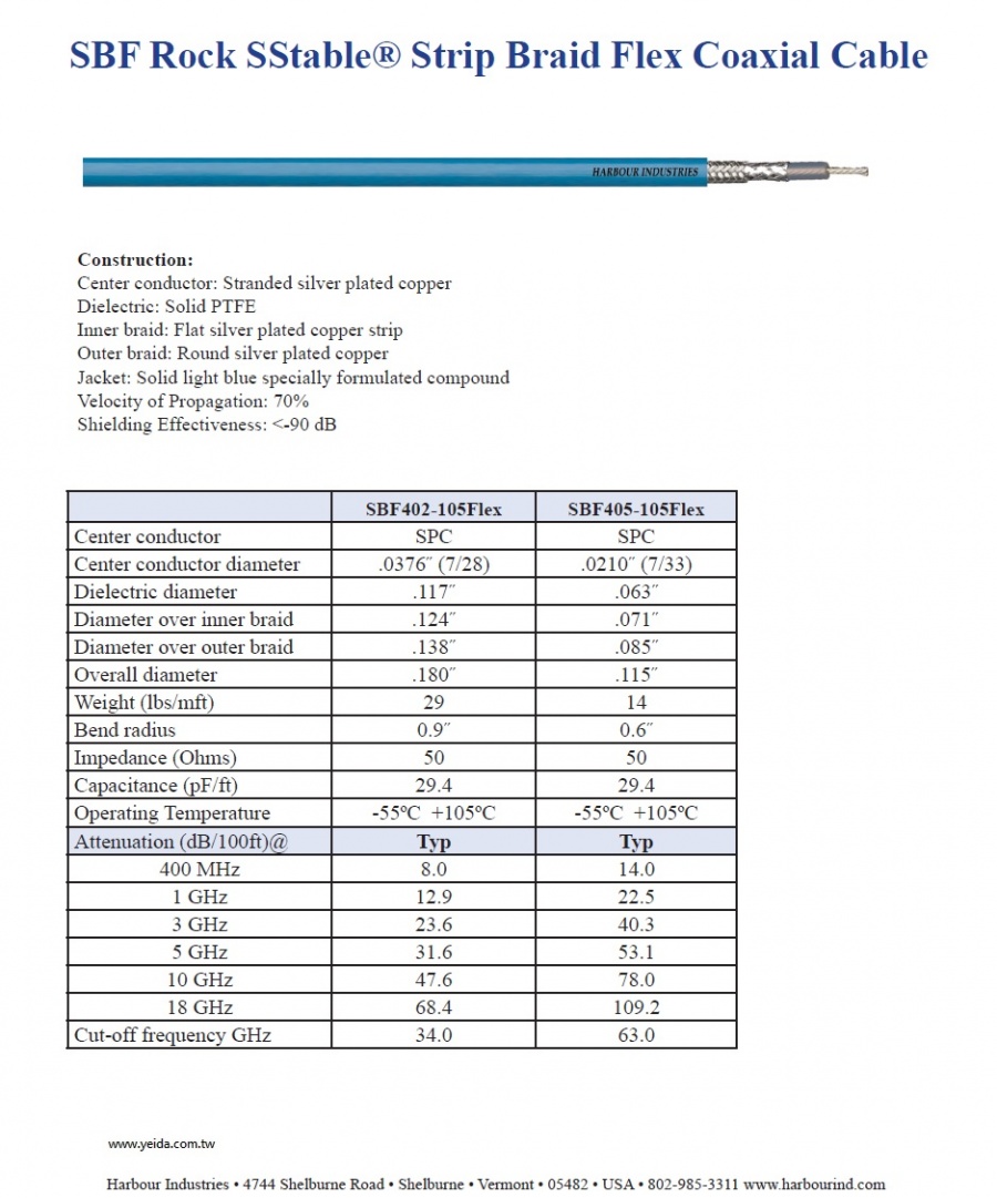 Harbour SBF Rock SStable® Strip Braid Flex Coaxial Cable 多股鍍銀銅線 扁平型鍍銀銅條編織的Flex 18 GHz同軸電纜產品圖