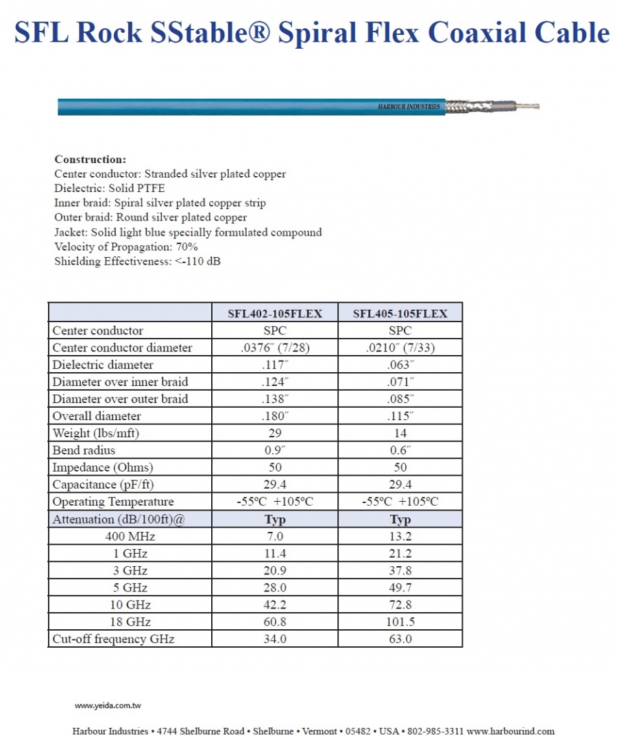 HARBOUR SFL Rock SStable® Spiral Flex Coaxial Cable SStable®多股鍍銀銅線 螺旋鍍銀銅條的Flex柔軟型同軸電纜