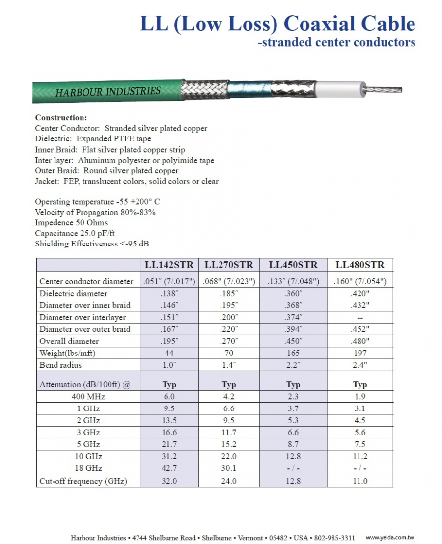 Harbour LL142STR, LL (Low Loss) Coaxial Cable - stranded center conductors 18Ghz LL（低損耗）同軸電纜-stranded絞線中心導體產品圖