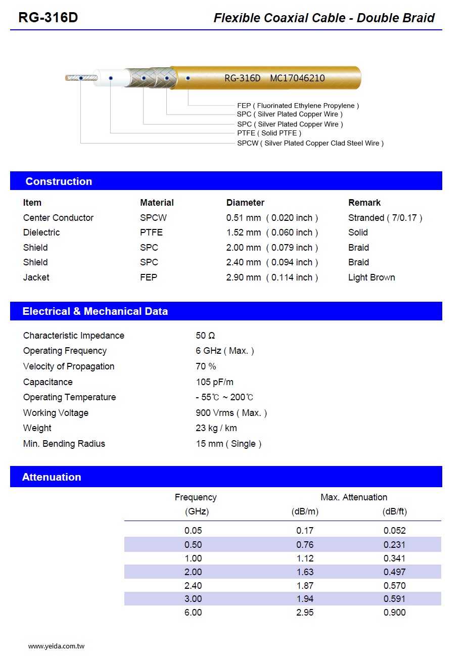 YMHD-RG316D M17/113-RG316 Flexible Coaxial Cable 鐵氟龍耐高溫(雙層鍍銀編織)低損耗射頻微波(6G)同軸電纜產品圖