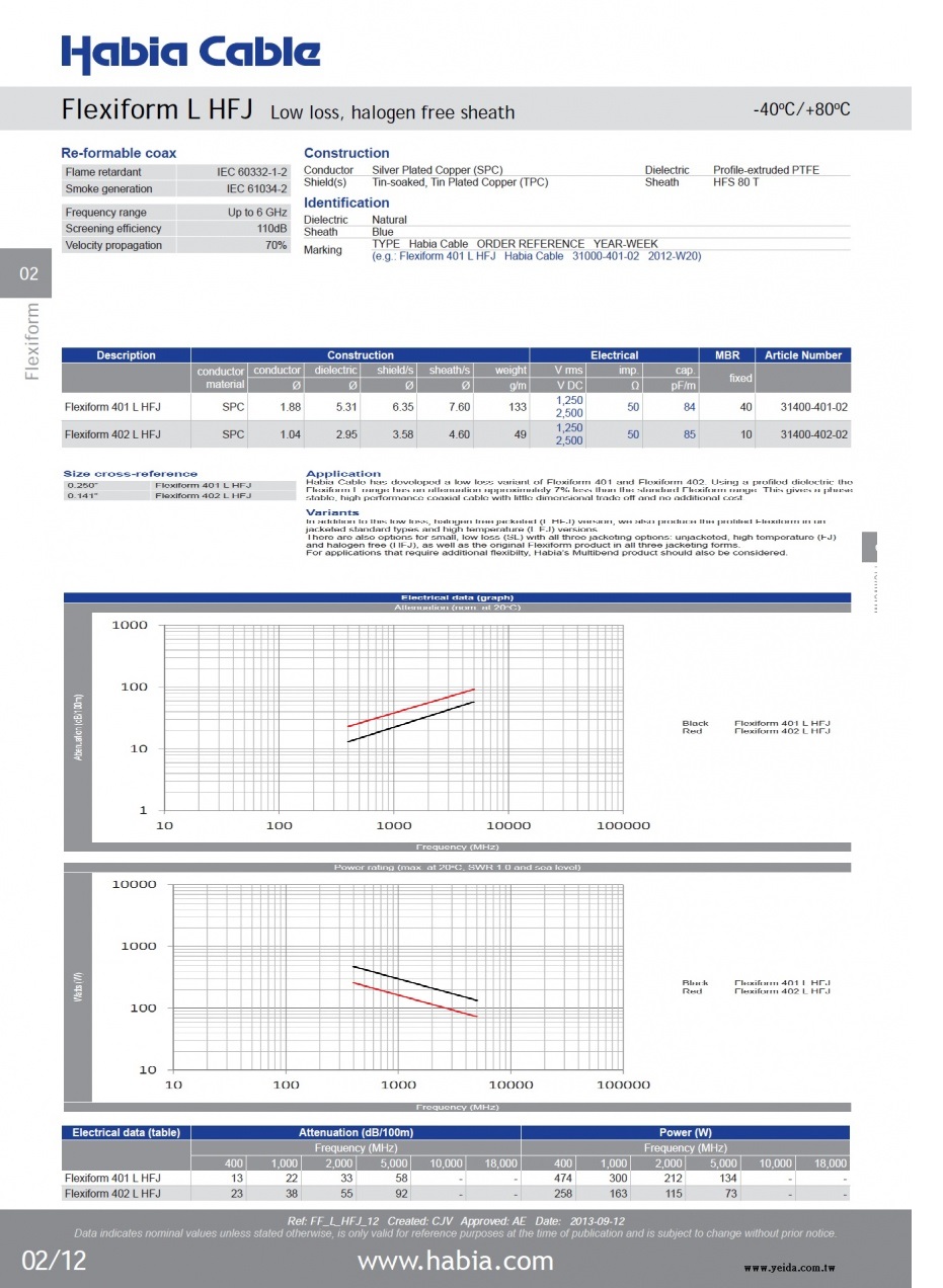 Flexiform L HFJ Low loss, halogen free sheath SPC-PTFE-TPC-HFS 80 T -40oC/+80oC 50 Ohms 鍍銀銅心線鐵氟龍低損耗低煙無鹵外被可彎折轉性半硬質同軸電纜