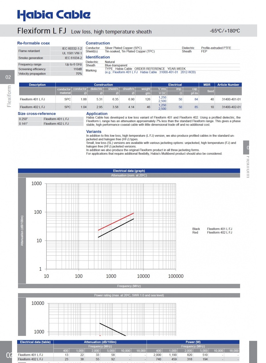 Flexiform 402 L FJ Low loss, high temperature sheath SPC-PTFE-TPC-FEP -65oC/+180oC 50 Ohms 鍍銀銅心線鐵氟龍耐低損耗高溫可彎折轉性半硬質同軸電纜產品圖