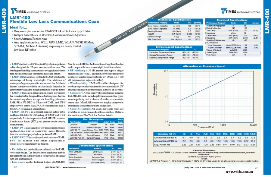 TIMES LMR400 Flexible Low Loss Communications Coax ( LMR-400 50歐姆低損耗同軸電纜 接頭 工具及跳線組裝)產品圖