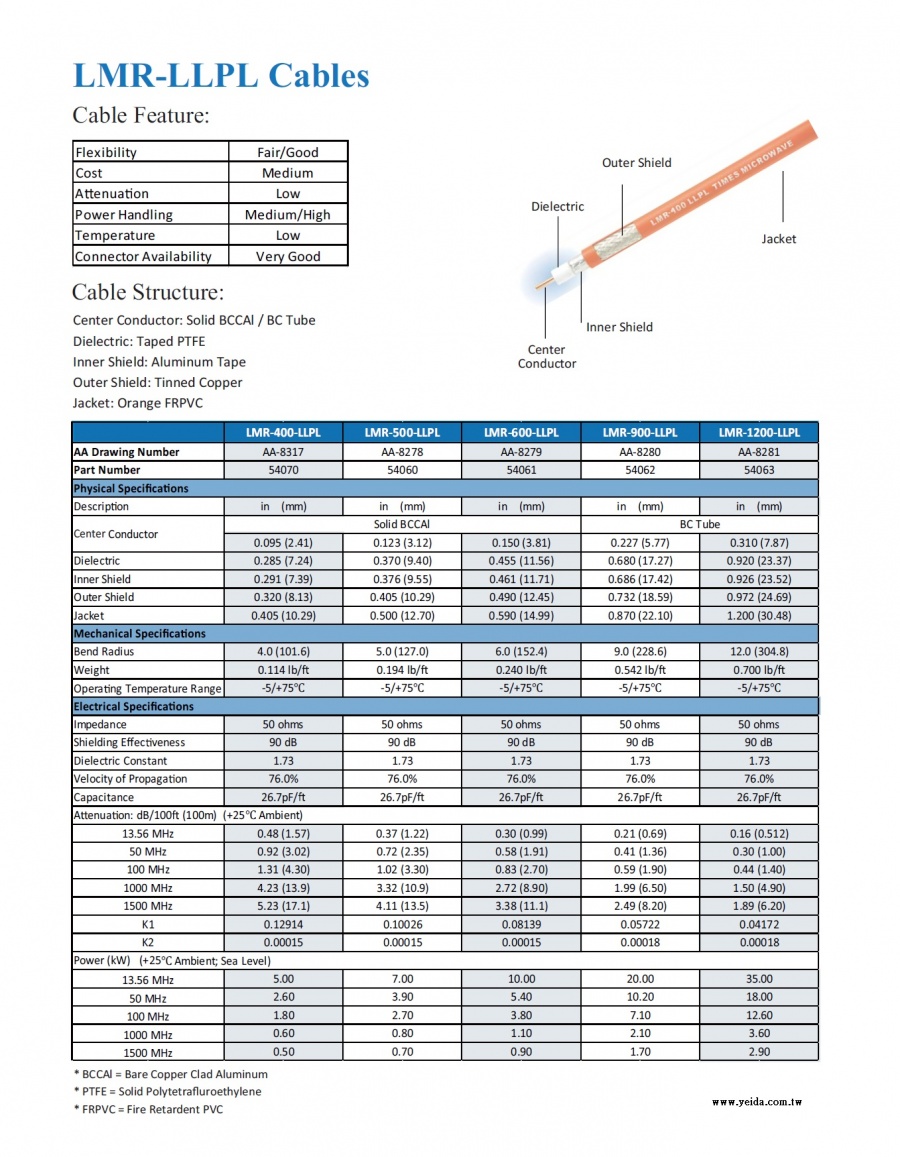 TIMES-LMR-LLPL -400, 500, 600, 900, 1200 High Power RF Coaxial Cable LMR-LLPL型銅包鋁鐵氟龍PTFE- FRPVC大高功率射頻同軸線纜