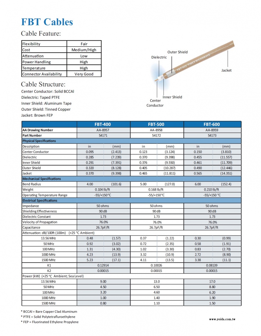 TIMES-FBT-400, 500, 600 High Power RF Coaxial Cable FBT 型銅包鋁耐高溫鐵氟龍大高功率射頻同軸線纜產品圖