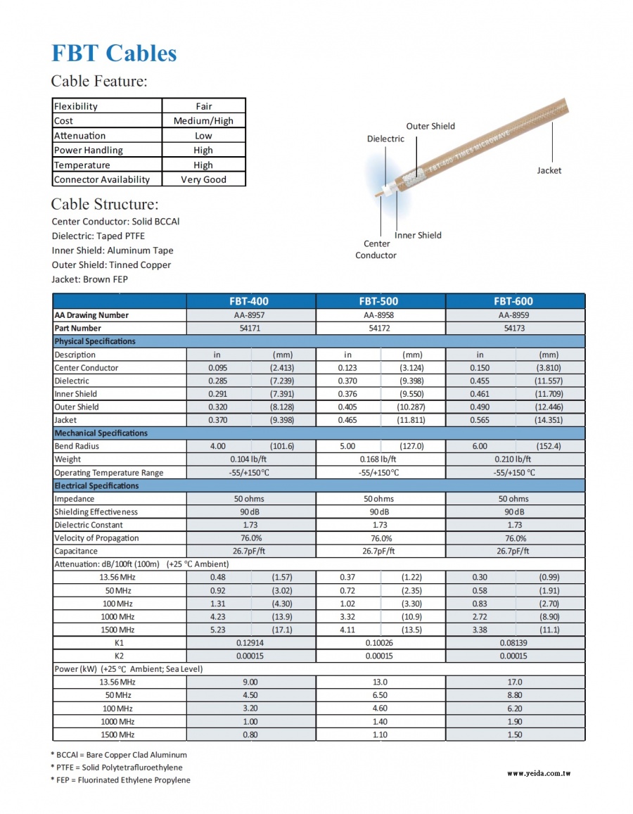 TIMES-FBT-400, 500, 600 High Power RF Coaxial Cable FBT 型銅包鋁耐高溫鐵氟龍大高功率射頻同軸線纜