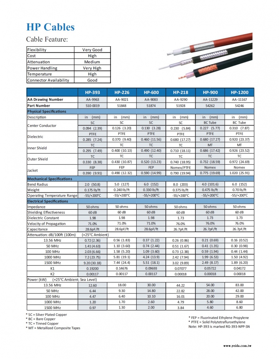 TIMES-HP High Power RF Coaxial Cable HP型大高功率射頻同軸線纜