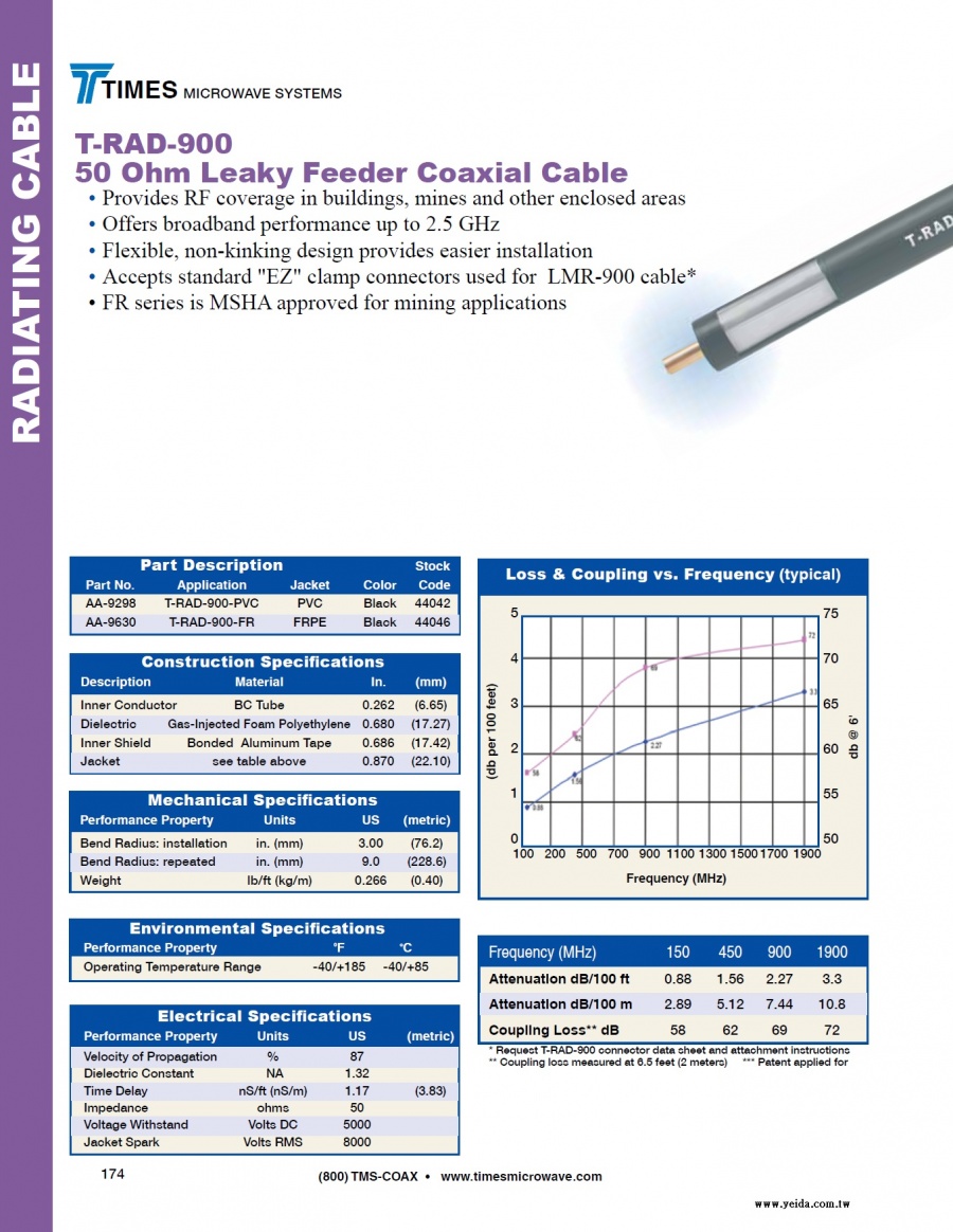 TIMES-T-RAD-900 Leaky Feeder Radiating Cable ( 50歐姆低損耗漏波電纜 接頭 工具及跳線組裝)產品圖