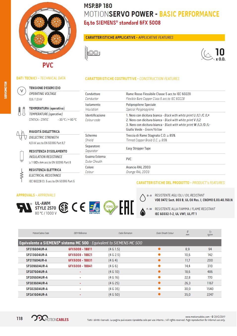 MSP-BP180, MOTIONSERVO POWER - BASIC PERFORMANCE Eq.to SIEMENS® standard 6FX 5008 西門子標準伺服電纜線