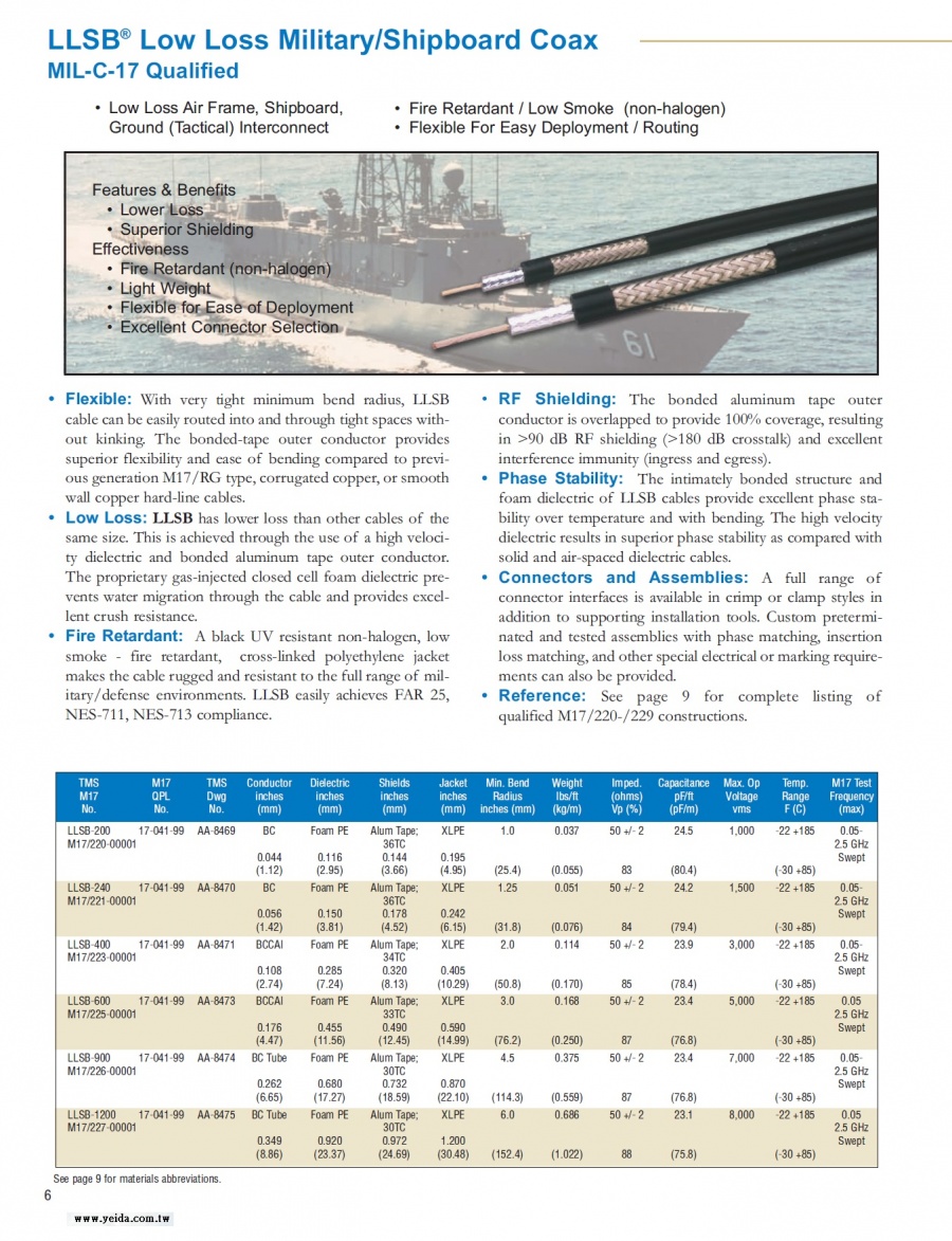 TIMES LLSB Low Loss Military/Shipboard Coax MIL-C-17 Qualified 軍規船艦等柔軟耐燃低煙無鹵射頻同軸線纜產品圖