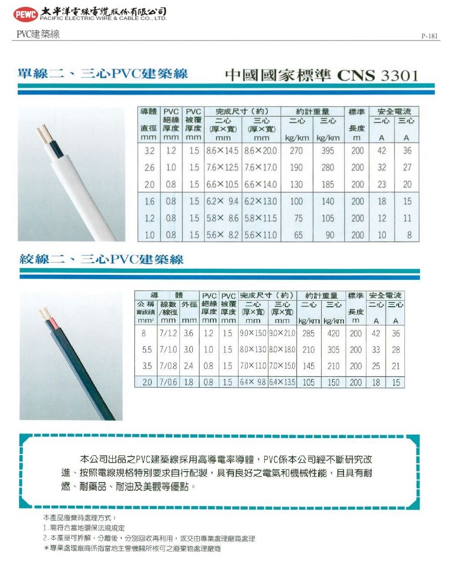 PEWC(太平洋) IV 絞線 二 三 心PVC建築線