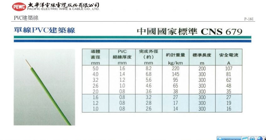 PEWC IV 單心PVC建築線