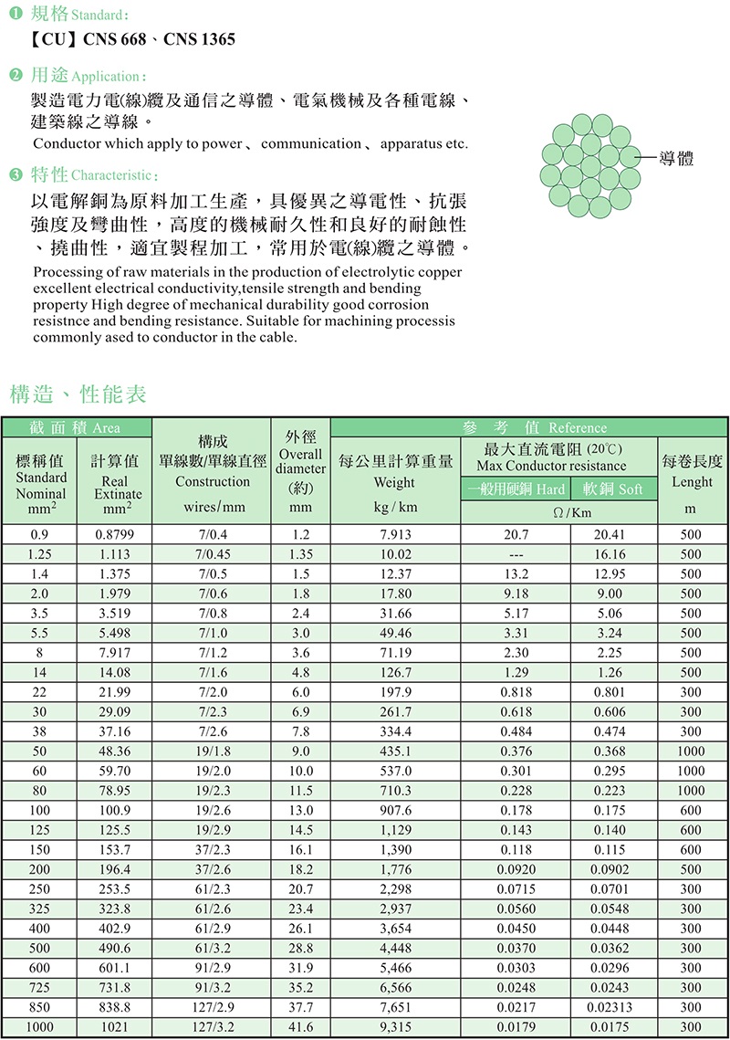 硬銅單(絞)線 / 軟銅單(絞)線, 導電極佳, 可做接地或銅線伸線之工作母線