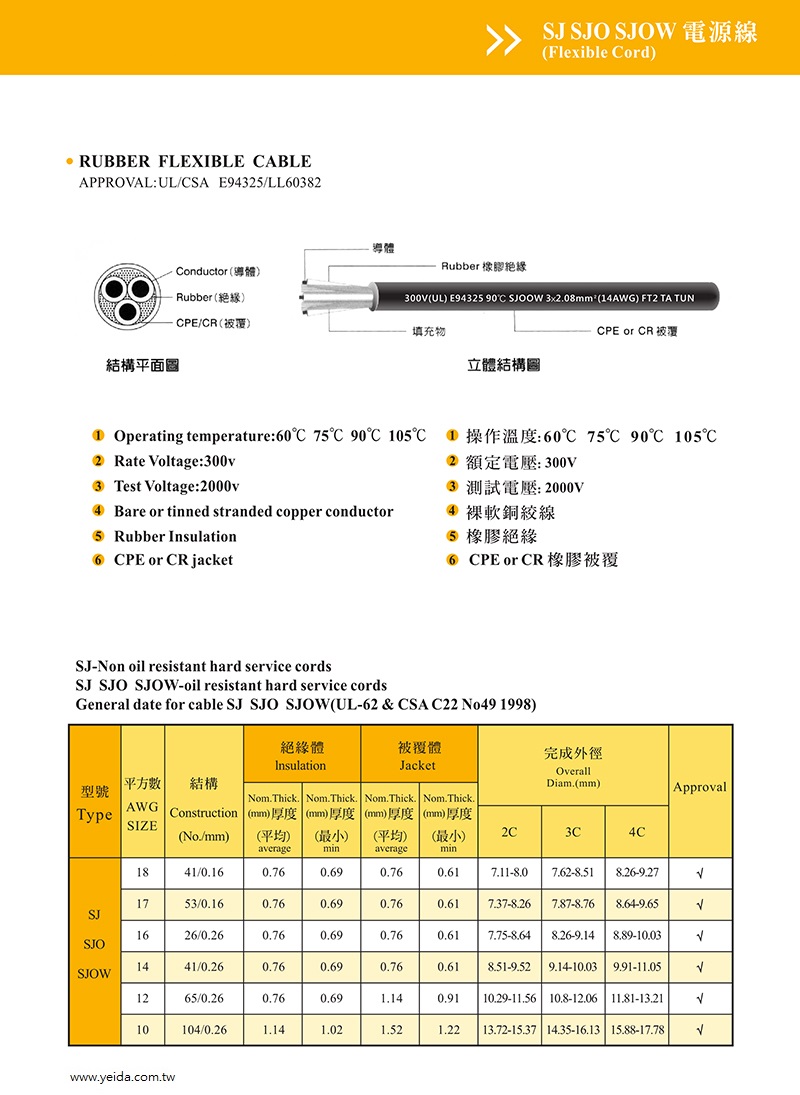 SJ / SJO / SJOW UL/CSA CPE or CR 300V 耐油橡膠電源線  Rubber Flexible Cable