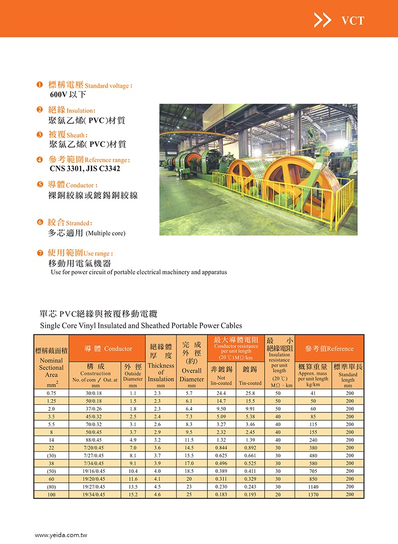 VCT PVC 細控電線電纜產品圖