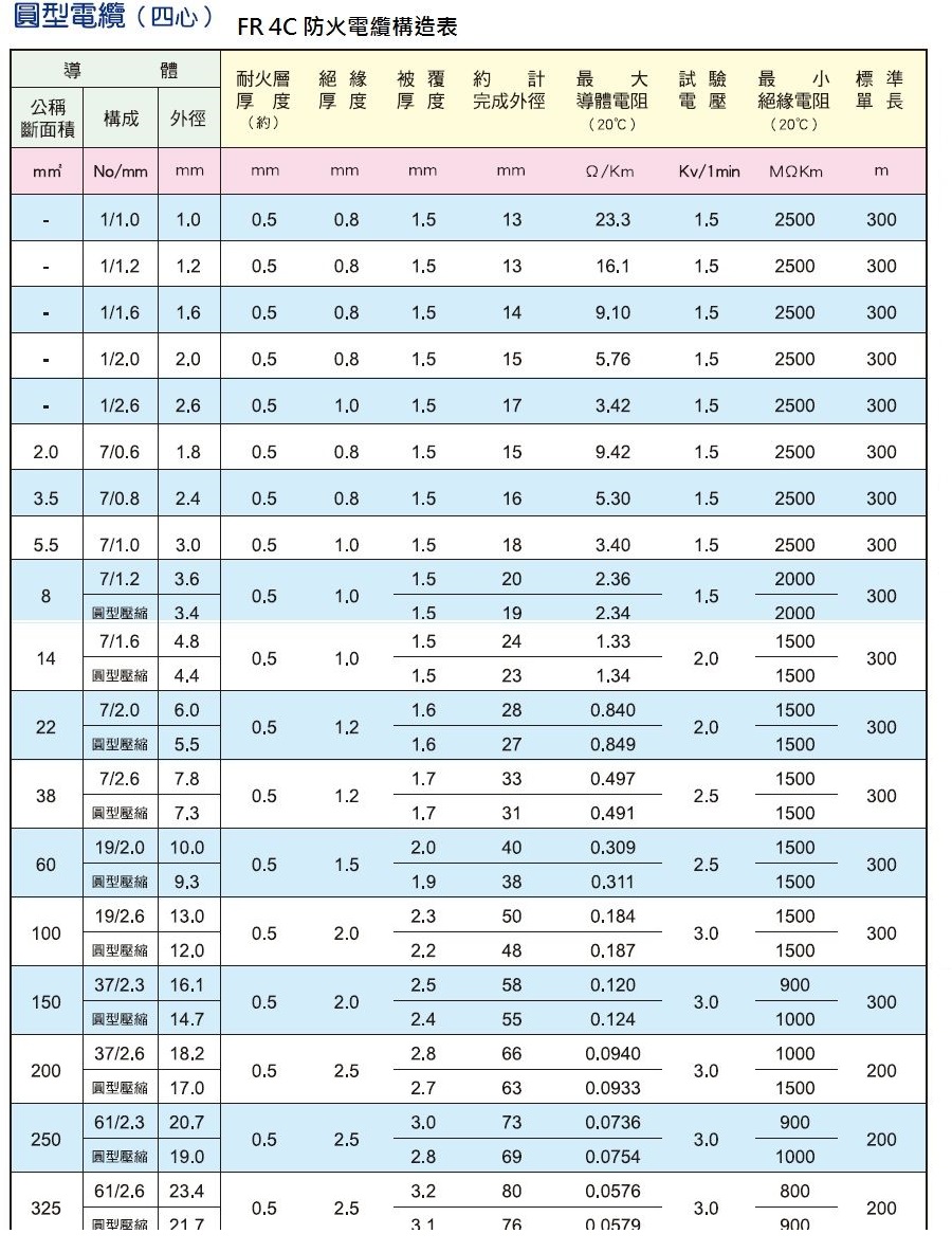 PEWC-FR-CABLE (太平洋)4心低壓耐火電纜產品圖