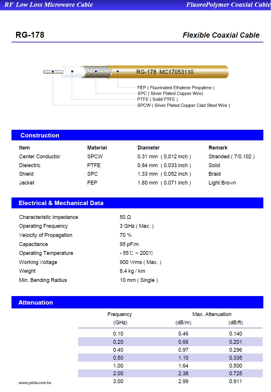 YMHD-RG178 50 Ω SINGLE BRAID PTFE COAXIAL CABLE 鐵氟龍耐高溫鍍銀編織低損耗射頻微波同軸電纜產品圖