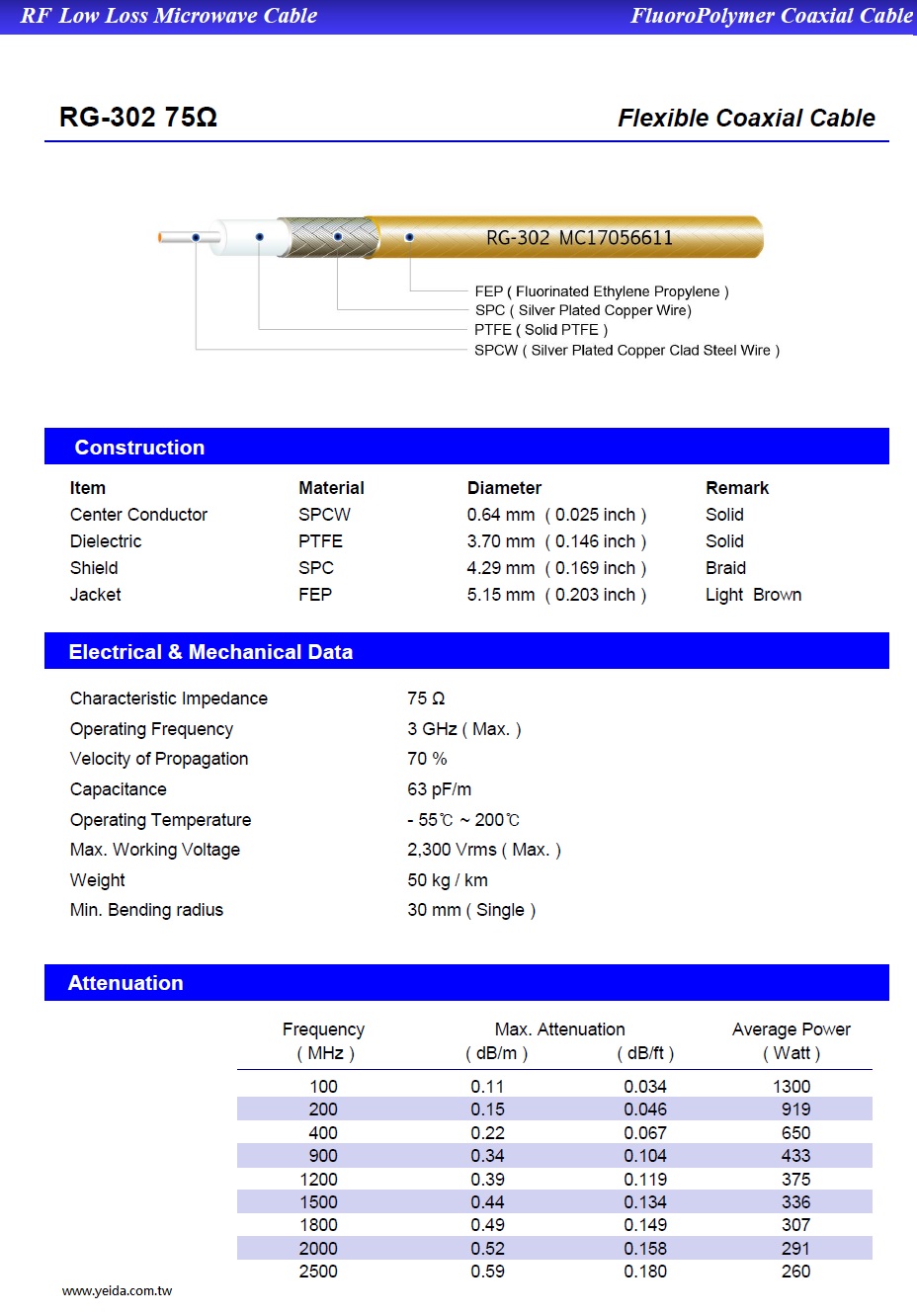 YMHD RG-302 75Ω RF Low Loss Microwave Cable 鐵氟龍耐高溫鍍銀編織低損耗射頻微波同軸電纜