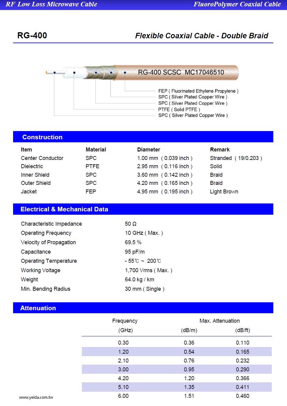 YNHD-RG400 M17/128 50 Ω RF Low Loss Microwave Flexible Coaxial Cable - Double Braid 軍規鐵氟龍耐高溫(雙層鍍銀編織)低損耗射頻微波(6G)同軸電纜