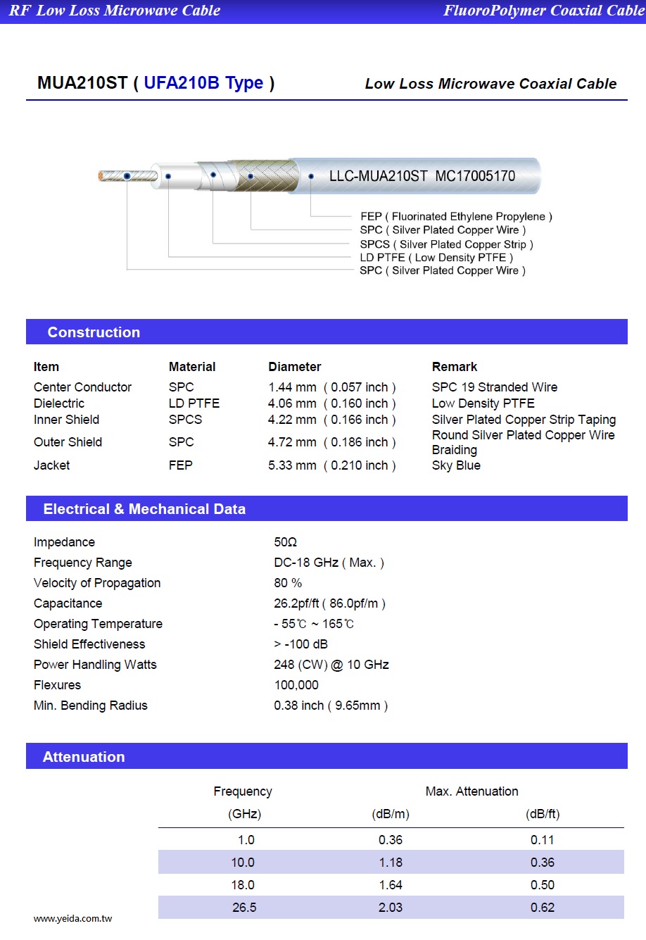 YMHD-MUA210ST (UFA210B Type ) Low Loss RF Microwave Coaxial Cable 鐵氟龍耐高溫(雙層鍍銀屏蔽隔離)低損耗射頻微波(26.5G)同軸電纜