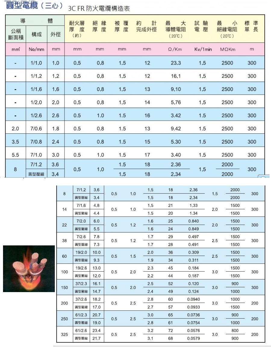 PEWC-FR3C-CABLE 3心低壓耐火電纜產品圖