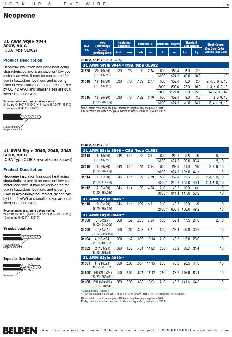 Belden31510    Hook-up/Lead  -  UL AWM Style 3046