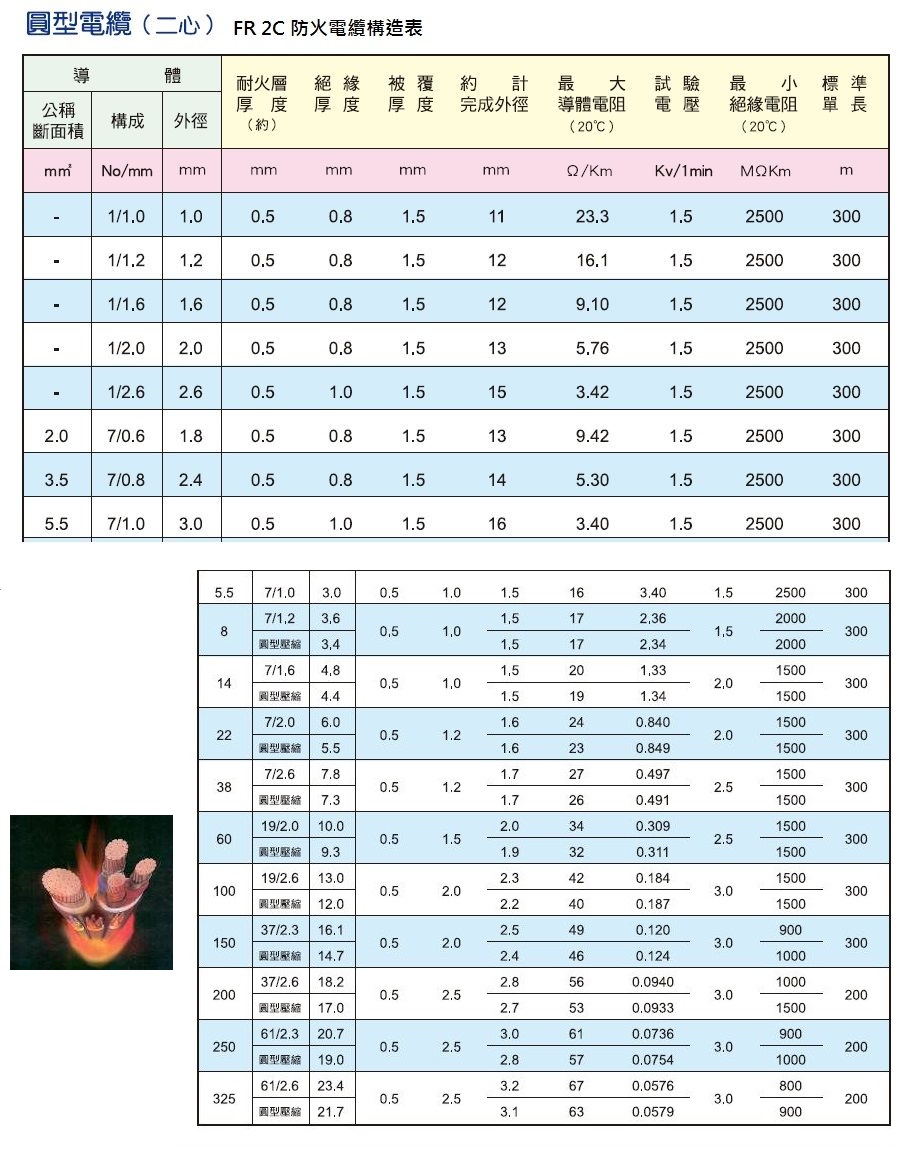 PEWC-FR2C-CABLE 2心低壓耐火電纜