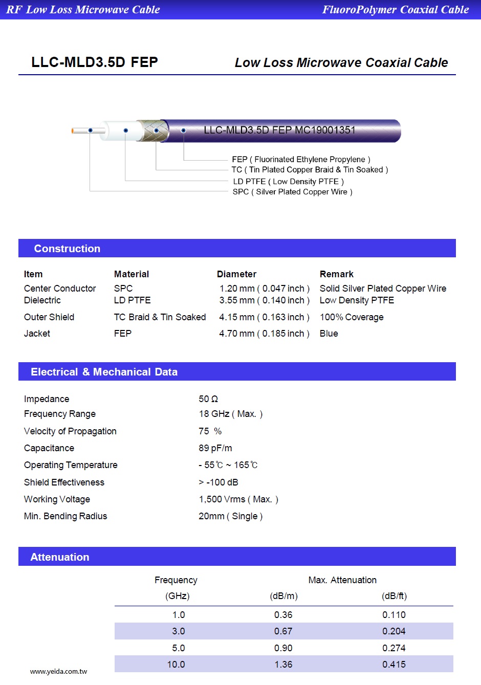 YMHD-LLC-MLD3.5D FEP 50 Ω   Low Loss Low Density PTFE Dielectric Semi-Flexible ( Hand-Formable ) Coaxial Cable  for Antenna System Applications 鍍銀鐵氟龍耐高溫(- 55℃ ~ 165℃ )高頻(18G)低損耗手工成形(半柔)天線用同軸電纜