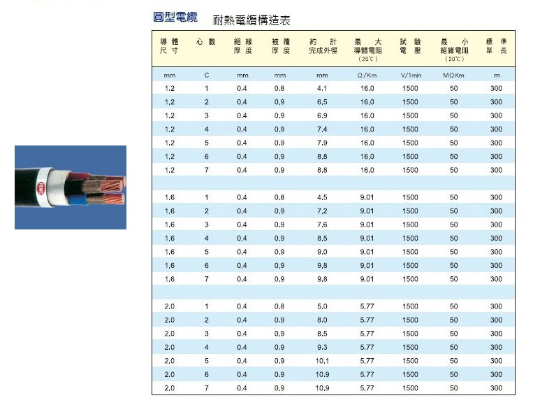 PEWC-HR-CABLE 低壓耐熱電纜(HR CABLE)產品圖