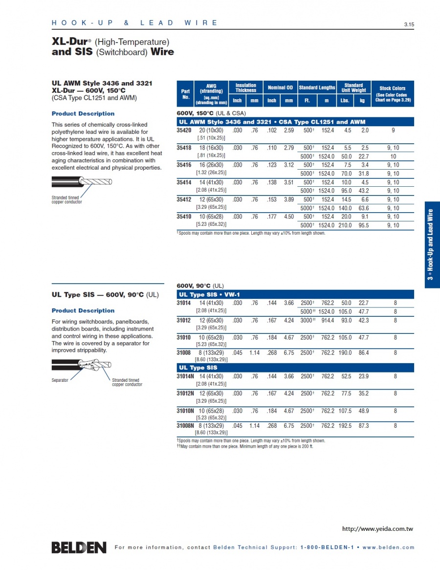 Belden35416  Hook-up/Lead Awg 16 -  UL AWM Style 3436 and 3321 - XL-DUR® 耐高溫交連 XLPE電子線產品圖