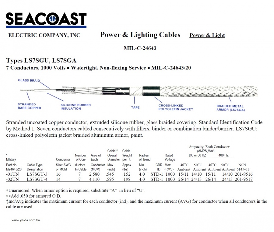 Seacoast LS7SGA/ LS7SGU MIL-DTL-24643/20 US Navy Shipboard Cable 美國海事船舶軍規電線產品圖