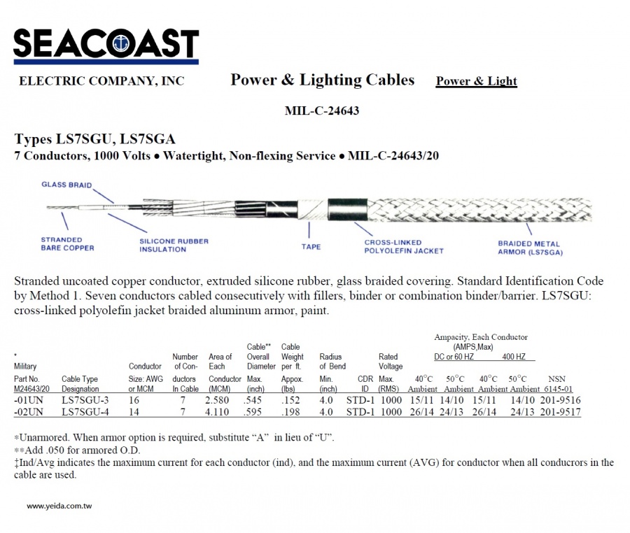 Seacoast LS7SGA/ LS7SGU MIL-DTL-24643/20 US Navy Shipboard Cable 美國海事船舶軍規電線