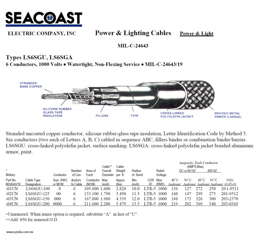 Seacoast-LS6SGU/LS6SGA MIL-DTL-24643/19 US Navy Shipboard Cable 美國海事船舶軍規電線產品圖