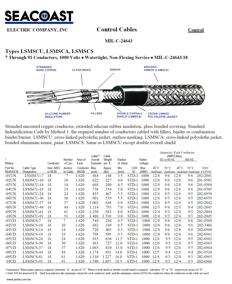 Seacoast-LSMSCU/LSMSCA/LSMSCS MIL-DTL-24643/18 US Navy Shipboard Cable 美國海事船舶