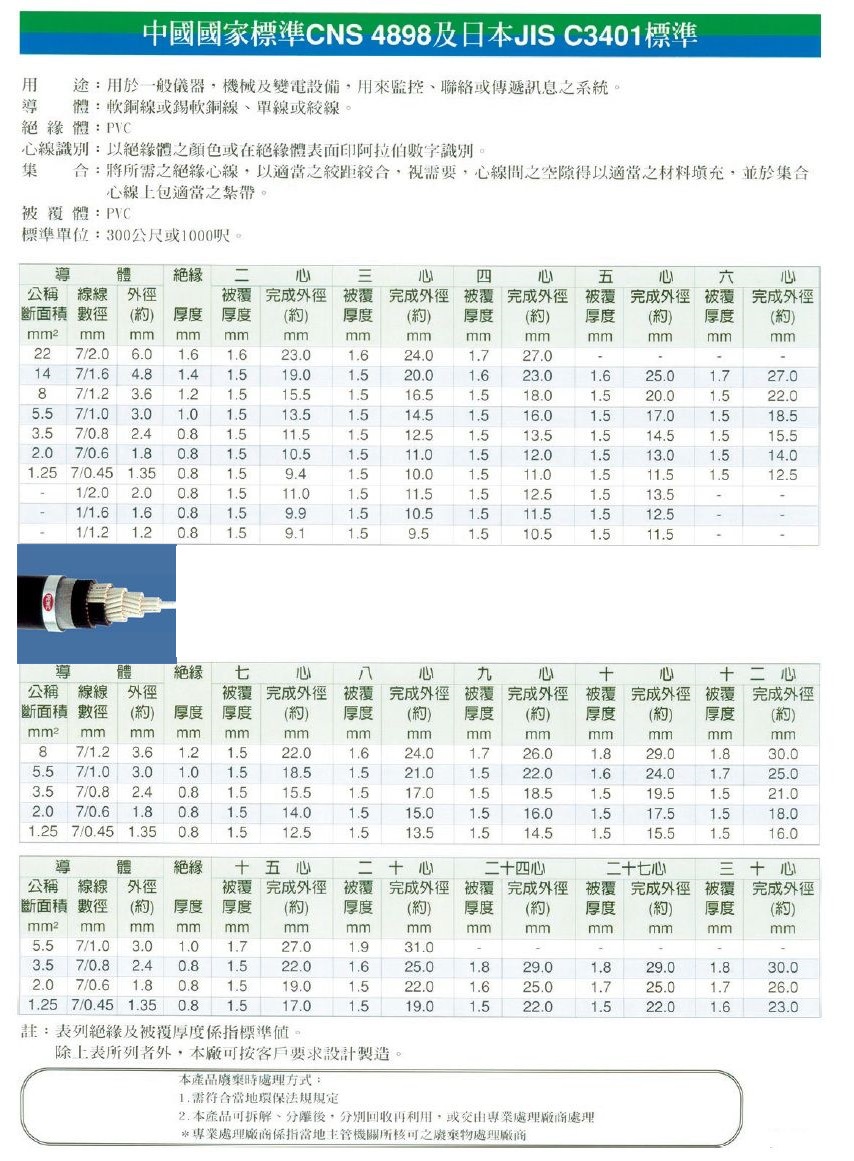 PEWC-CVS PVC-PVC充實型控制電纜產品圖